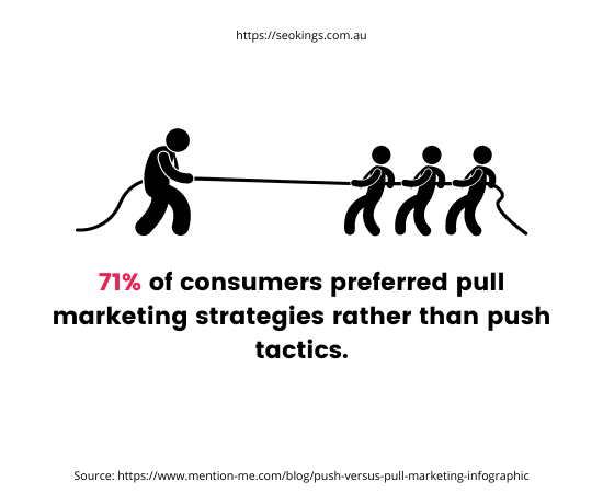 Understanding Push Vs Pull Marketing | Endpoint Digital