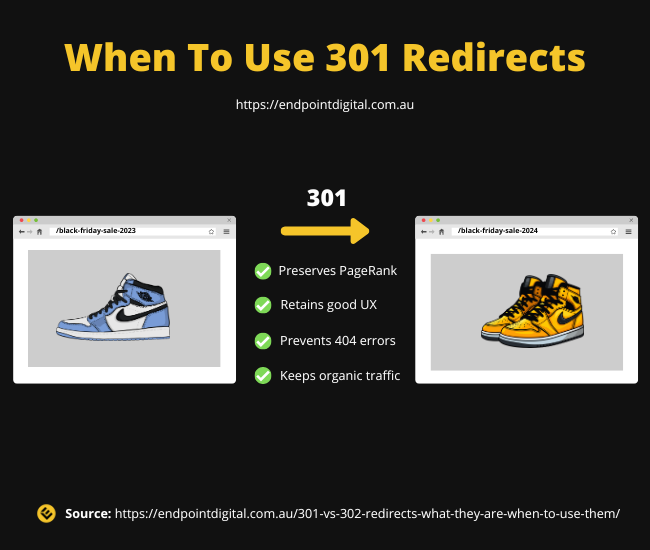 An infographic of two web browsers that show when you should use a 301 redirect.