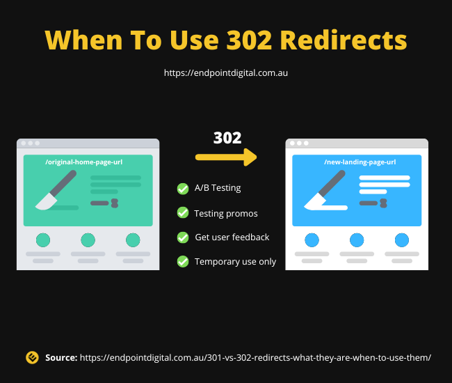An infographic of two browsers that show when you should use a 302 redirect.